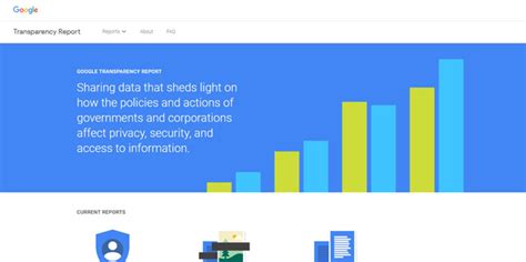 prothots. om|Google Transparency Report